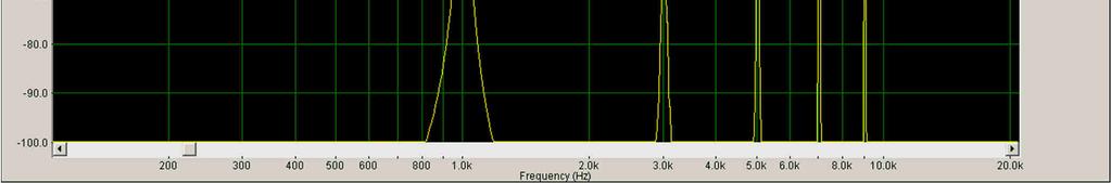frequencies, but