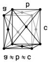 Kristályformák: pedion, véglap (itt bázislap), tetragonális piramis, tetragonális diszfenoid, tetragonális prizma, tetragonális dipiramis, tetragonális trapezoéder, ditetragonális prizma,