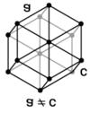 Maximális szimmetriaelem: 1 trigír, 3 digír, 3+1 tükörsík, inverziós centrum. Jellemző szimmetriaelem: mindig van 1 trigír, míg más rendszerekben nem.