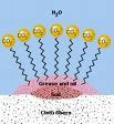 Gyakorlati alkalmazások Mosás: a hidrofób szennyeződés leválasztása szilárd felületről.
