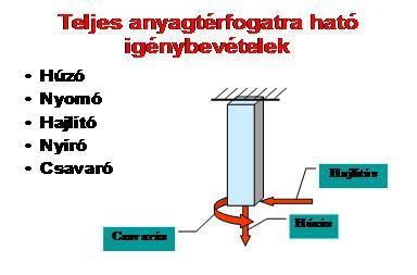 Az igénybevétel hatása szerinti felosztás: 3. ábra.