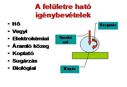 felületre ható igénybevételek 4. ábra.