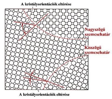 de azonos fázisú