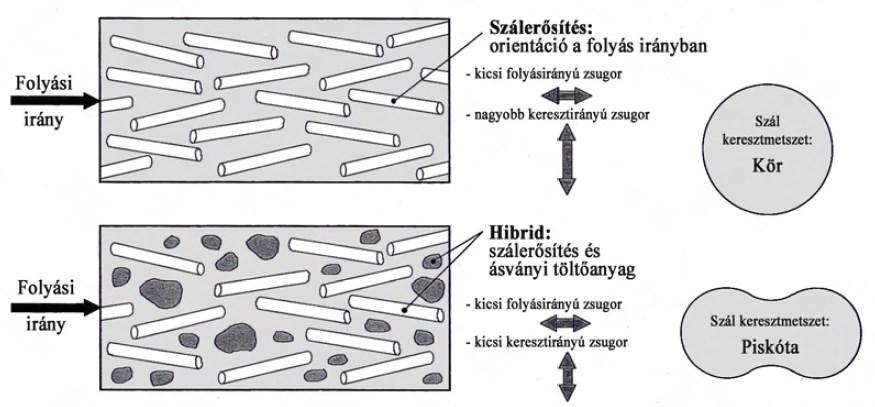 Zsugorodás,