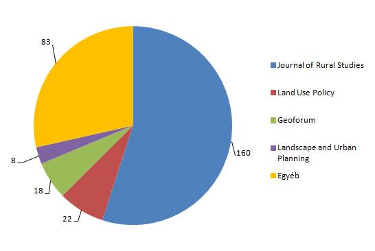 keretfogalomként jelenik meg (MARSDEN, T. et al. 1990), amibe az agrártermelés átszerveződésétől (WHATMORE, S. et al. 1990) a vidéki gazdaság és társadalom átszerveződéséig, a társadalmi nemek változó helyzetén át (GARCIA-RAMON, M.
