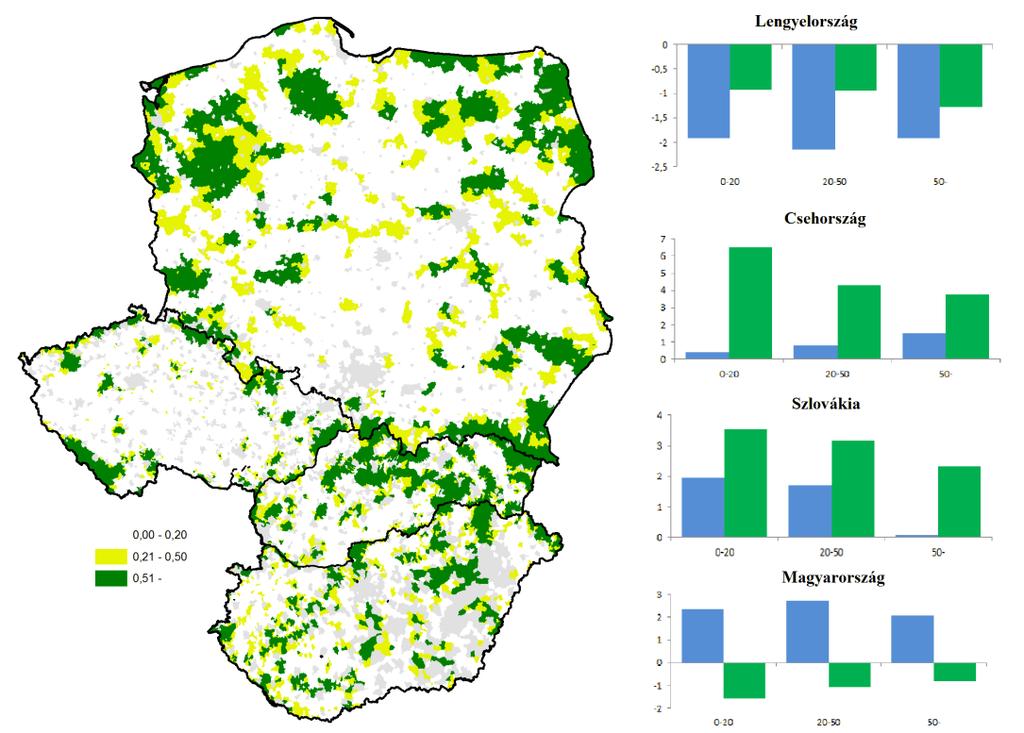 37. ábra: a vidéki települések 1000 főre vetített vándorlási arányszámának mediánja a Natura 2000 területek aránya szerint kialakított kategóriákban