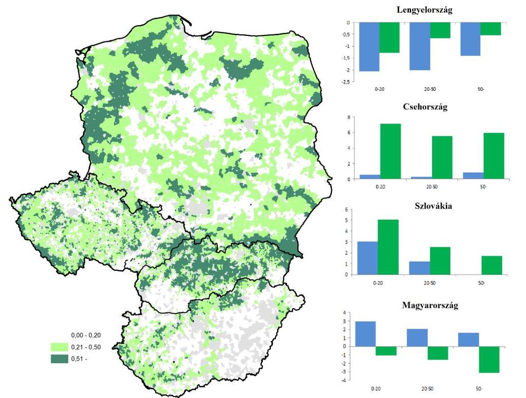 39. ábra: a vidéki települések 1000 főre vetített vándorlási arányszámának mediánja az erdőterületek aránya szerint kialakított kategóriákban *1990-2000
