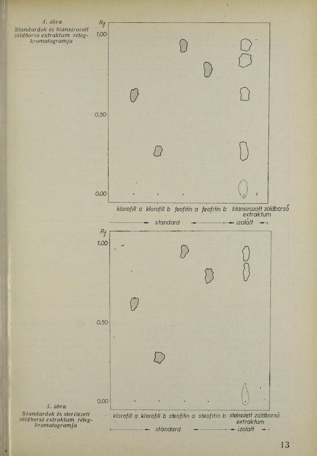 4. ábra Standardok és blansirozott zöldborsó extraktum rétegkromatogramja klorofill a klorofill b feofiiin a feofifin b blansirozoft zöldborsó exlrakfum ----------------------- standard