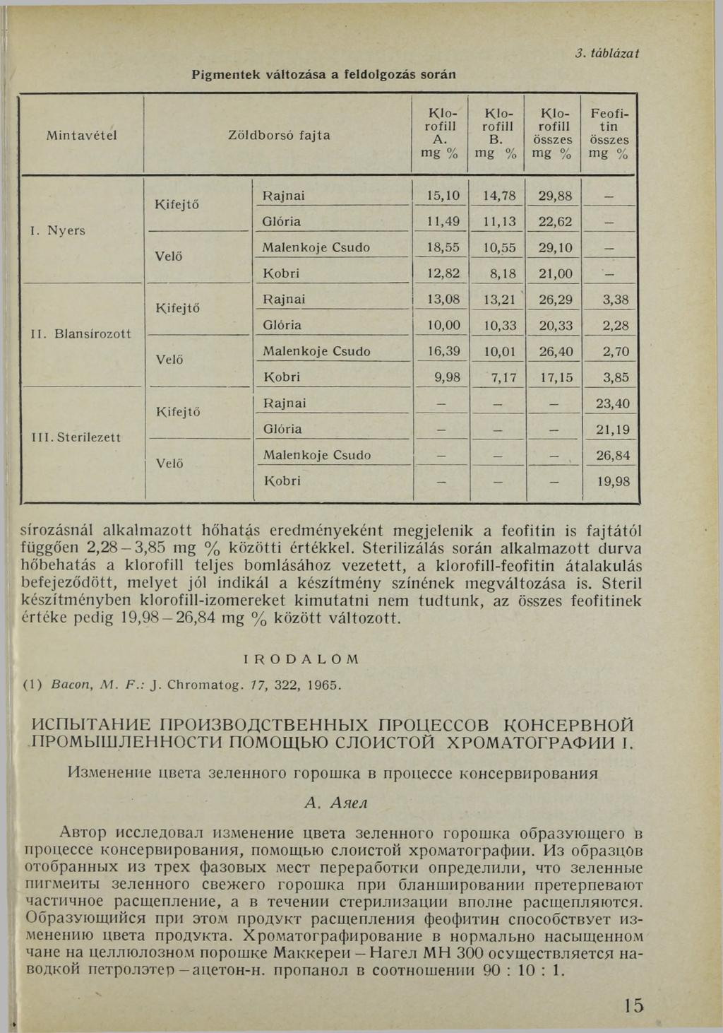 Pigmentek változása a feldolgozás során 3. táblázat M intavétel Zöldborsó fajta Klorofill A. mg % Klorofill B. mg % Klorofill összes mg % Feofitin összes mg % I. N yers И. Blansírozott III.