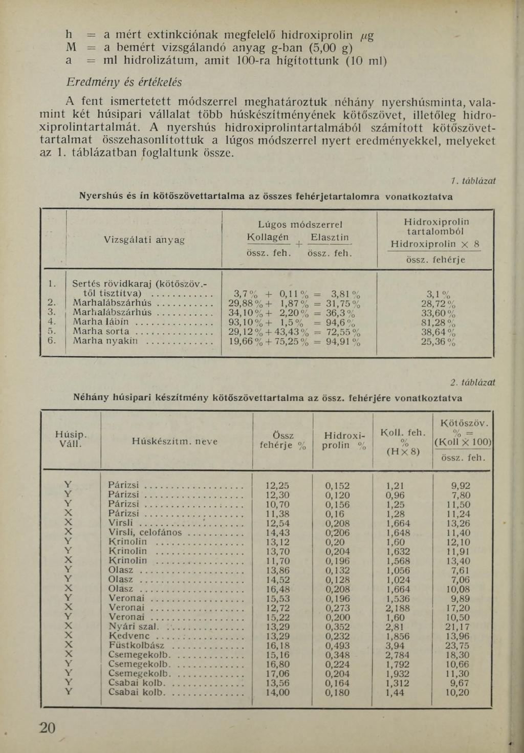 h = a mért extinkciónak megfelelő hidroxiprolin /ng M = a bemért vizsgálandó anyag g-ban (5,00 g) a = ml hidrolizátum, amit 100-ra hígítottunk (10 ml) Eredmény és értékelés í A fent ismertetett