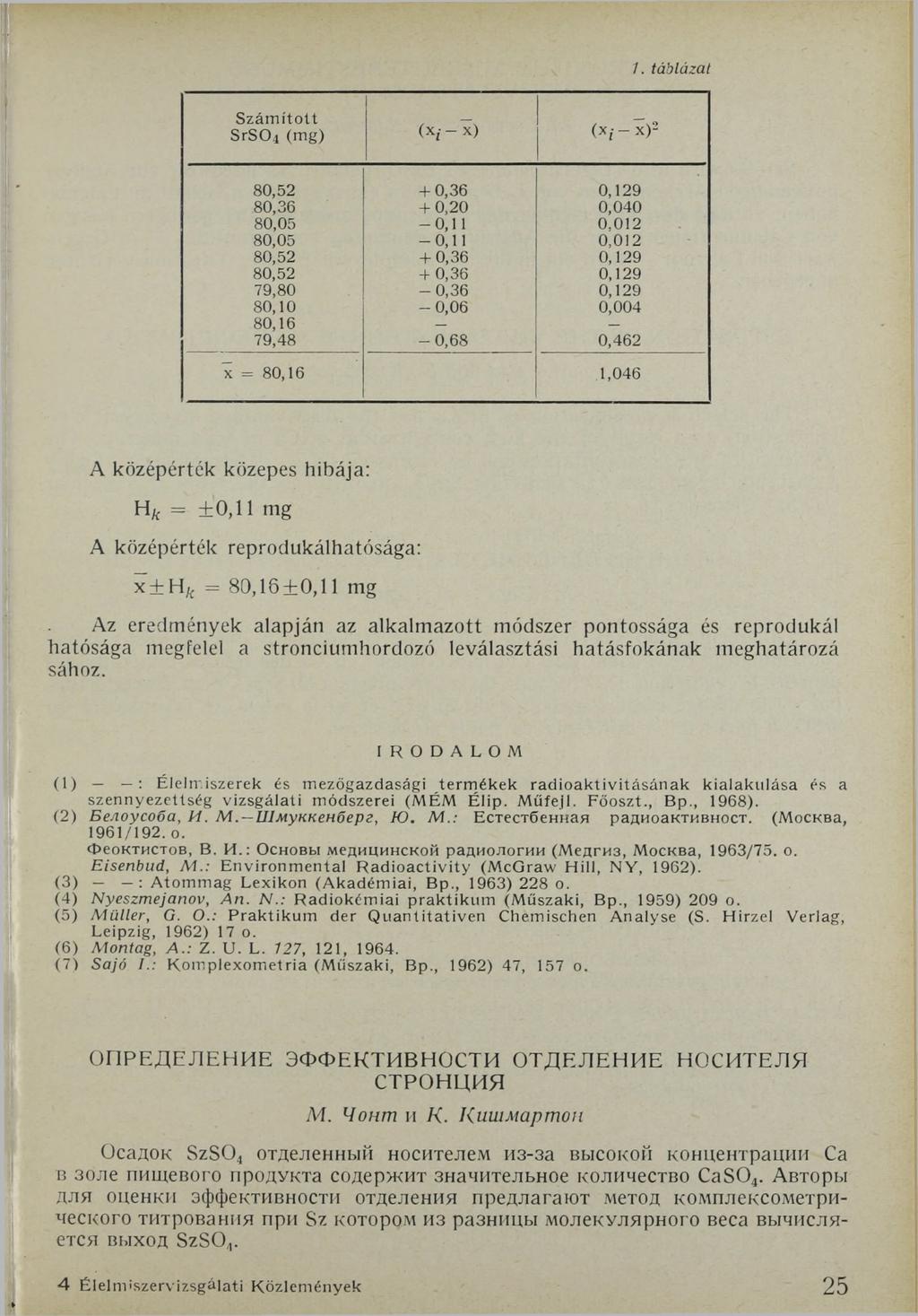 1. táblázat S zám íto tt S rs 0 4 (mg) (x,- - x) (X/ - x)2 80,52 + 0,36 0,129 80,36 + 0,20 0,040 80,05-0,1 1 0.