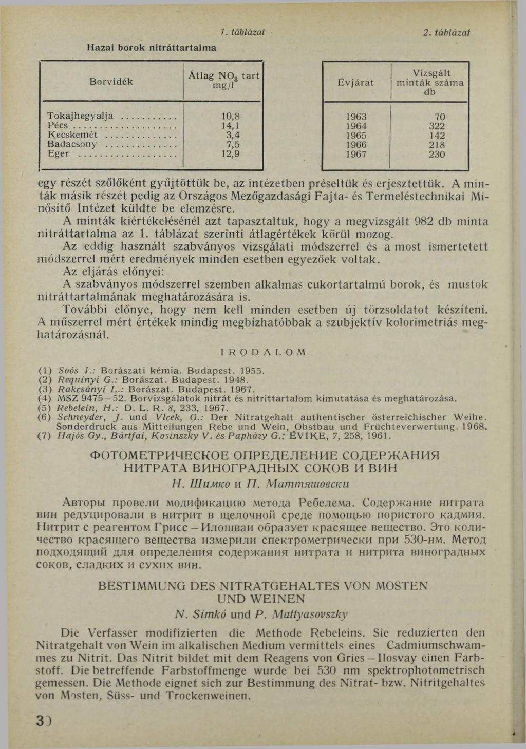 Hazai borok nitráttartalma 7. táblázat 2. táblázat B orvidék Á tlag N 0 3 ta rt mg/l É v járat V izsgált m in tá k szám a db Tokajhegyalja... 10,8 P é c s... 14,1 Kecskemét... 3,4 Badacsony... 7,5 Eger.