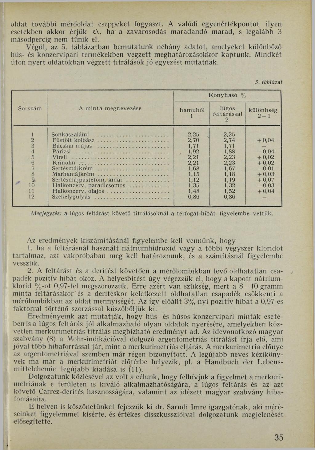 oldat további mérőoldat cseppeket fogyaszt. A valódi egyenértékpontot ilyen esetekben akkor érjük e,\, ha a zavarosodás maradandó marad, s legalább 3 másodpercig nem tűnik el. Végül, az 5.