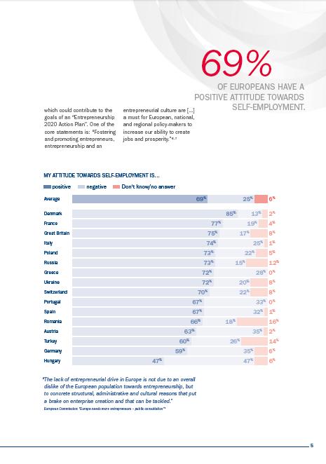 A szervezők 2012 nyár végén számos nyilvános konzultáció keretében igyekeztek megtalálni azokat a lépéseket, amelyek hozzájárulhatnak az Entrepreneurship 2020 intézkedési terv céljainak