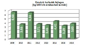 felhasználásának csökkentése - Emulzió típusváltás a CNC esztergagépeknél - Elektronikus emulziókezelő rendszer kialakítása A gépi megmunkáláshoz felhasználható hűtő-kenő emulziókat a gyártók