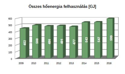 Egyéb környezeti tényezők I.