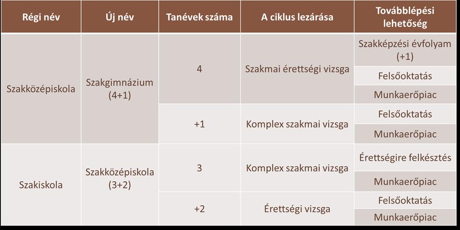 12.7.1 Oktatás 12.