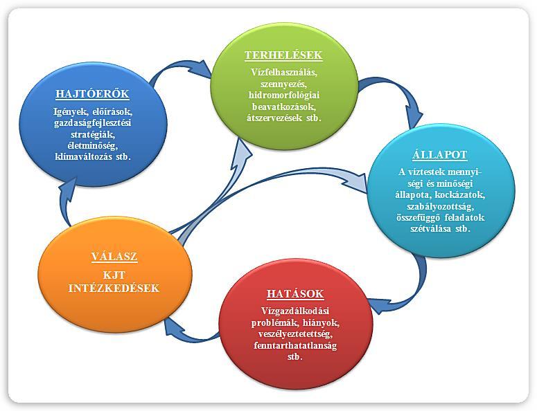 A módszertanát 7 tekintve a KJT tervezési folyamata során a feladat jellegéből adódóan össze kellett hangolni az ökológiai, a műszaki, a társadalmi és a gazdasági szempontokat.