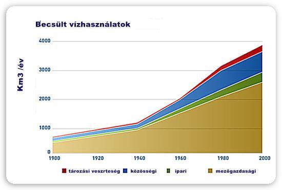 jelentős beruházásokra van szükség az infrastruktúra karbantartása és fejlesztése érdekében (2050-ig csak a vízellátás-csatornázás területén 6,7 milliárd USD és kb.