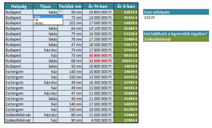 7. Táblázatkezelési feladat Készítsd el a táblázatot a mintának és a feladatleírásnak megfelelően!