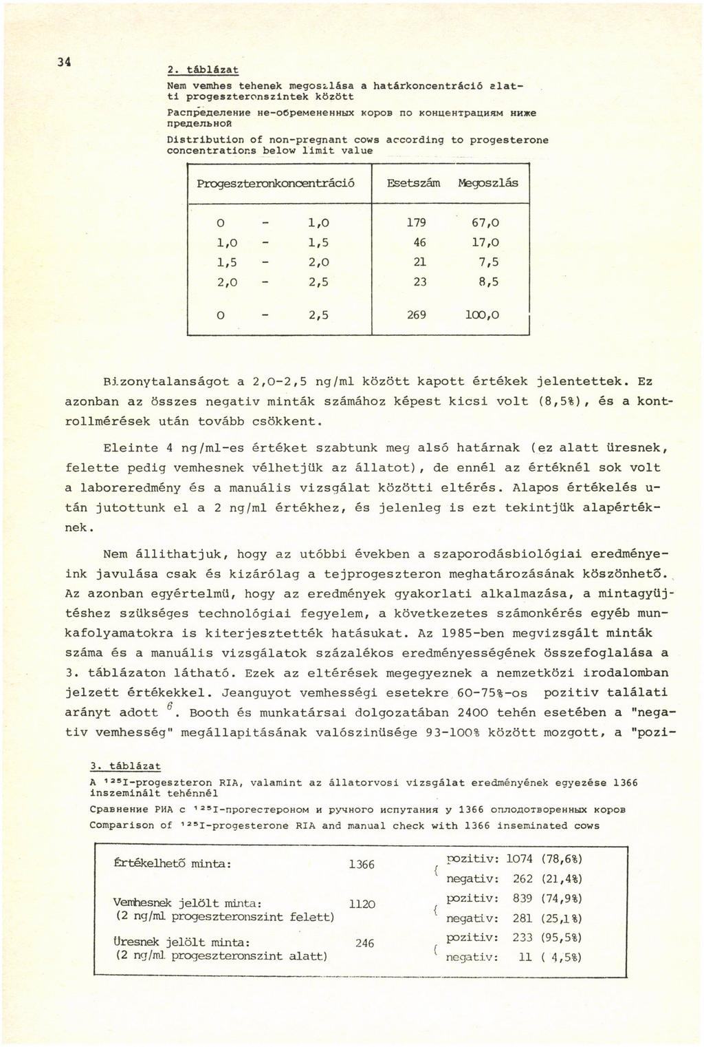 2. táblázat Nem vemhes tehenek megoszlása a határkoncentráció alatti progeszteronszlntek között PacnpeneneHne He-oCpeMeHeHHux Kopos no KOHueHTpauHSM HHine npenejibhoß Distribution of non-pregnant