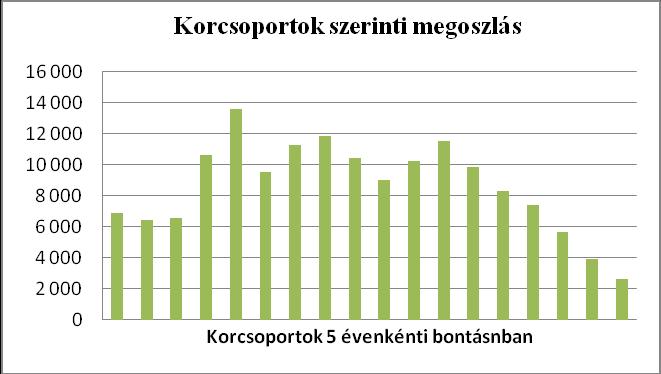 Ez az idős és gyakran egyedül maradó, egyedül élő nőkről való gondoskodás feladataira hívja