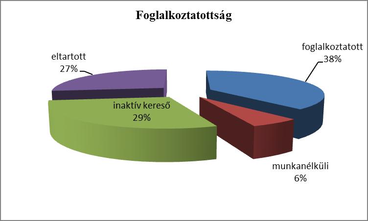 Népszámlálási adatok alapján saját tábla Pécs soknemzetiségű
