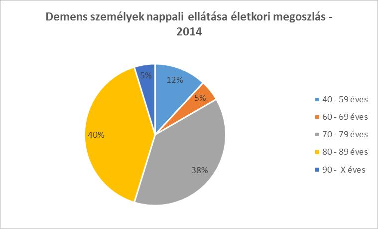 Közösségi pszichiátriai ellátás A pszichiátriai közösségi ellátás 2007-től működik az intézményben.