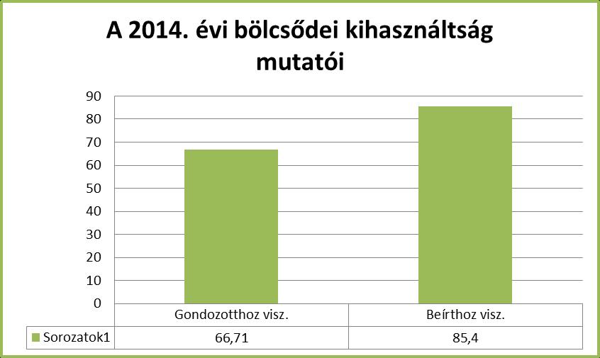 Forrás: intézményi