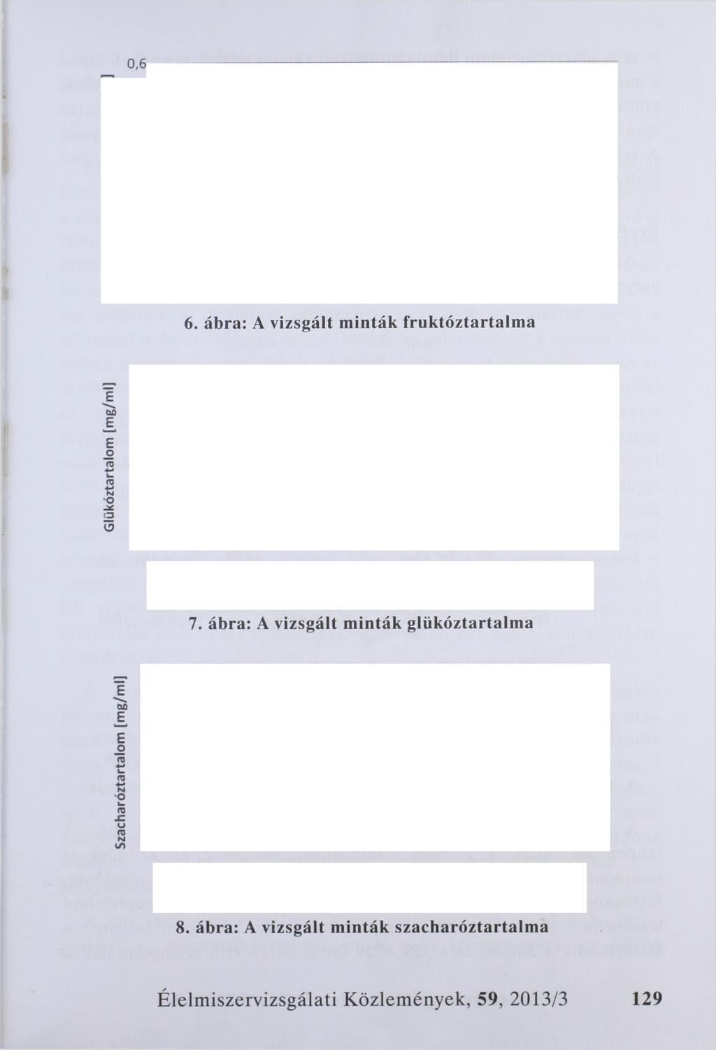 6. ábra: A vizsgált