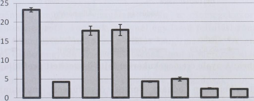 Élelmiszervizsgálati