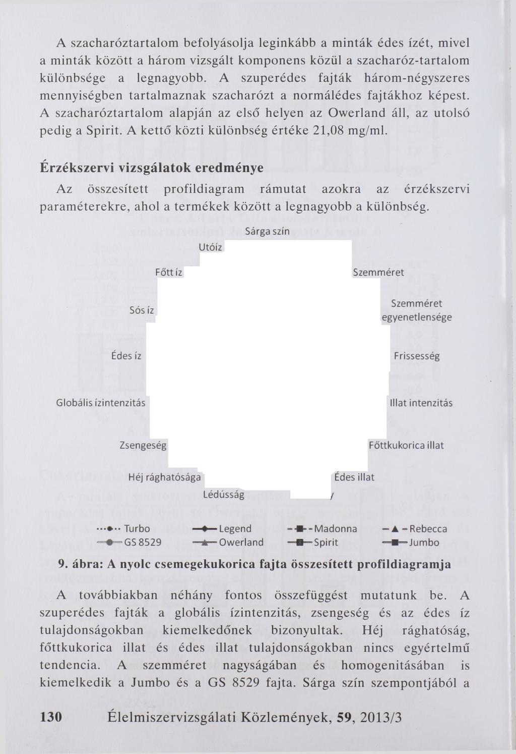 A szacharóztartalom befolyásolja leginkább a minták édes ízét, mivel a minták között a három vizsgált komponens közül a szacharóz-tartalom különbsége a legnagyobb.
