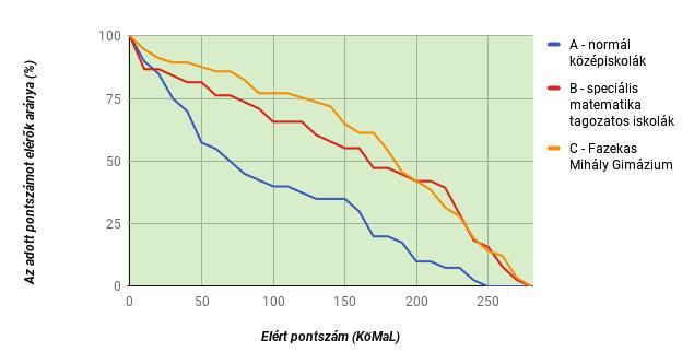 MTA-Rényi Felfedeztető Matematikatanítás Kutatócsoport REPÜLŐ ISKOLA Szűcs Gábor matematikatanár, A Gondolkodás Öröme Alapítvány A magyar matematikai tehetséggondozás magas színvonalú, azonban