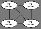 Lehetséges VoIP szcenáriók (1) PBX Gateway IP router IP router Gateway