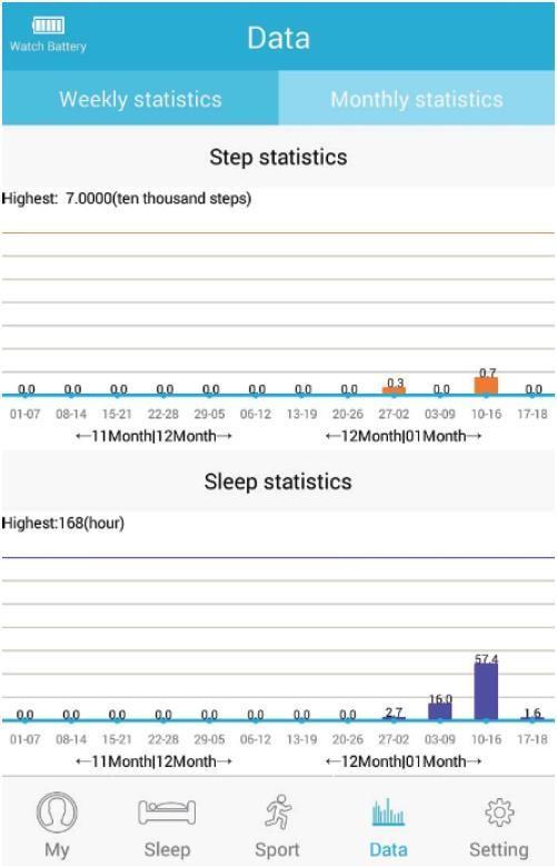 Adatok szemléltetése Data ) rögzíti a napi mozgást ( Step ) és alvást ( Sleep ), valamint grafikon formájában mutatja az