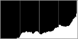 árnyalatok eloszlása viszonylag egyenletes lesz. Ha a kép sötét, az árnyalatok eloszlása balra tolódik.