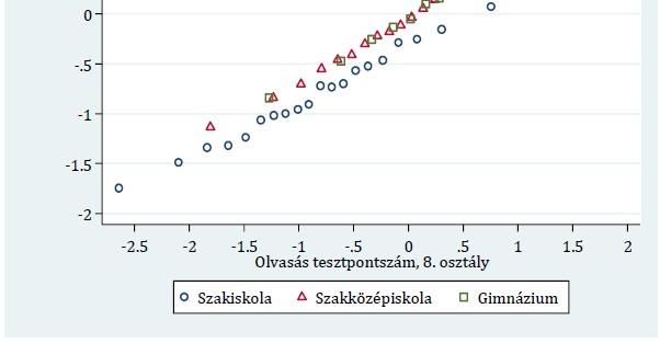 évfolyamos teszteredmények a 8.