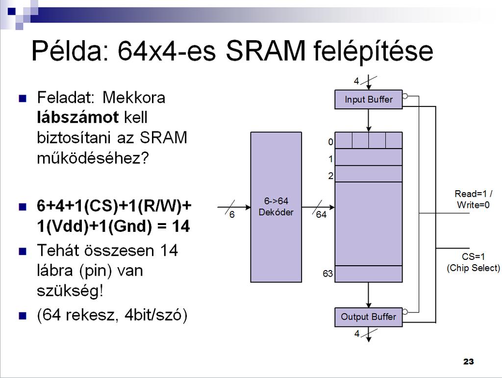 Minimum hány lábra van szükség egy 1024*4-es 1 CS-sel és közös I/O-val rendelkező RAM megvalósításához CS