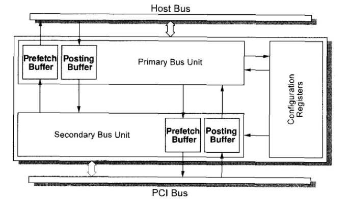 Milyen átviteli technológiát használnak a PCI busz jelei és milyen jelcsoportok találhatók a PCI csatlakozón, továbbámilyen csatlakozó felépítése?