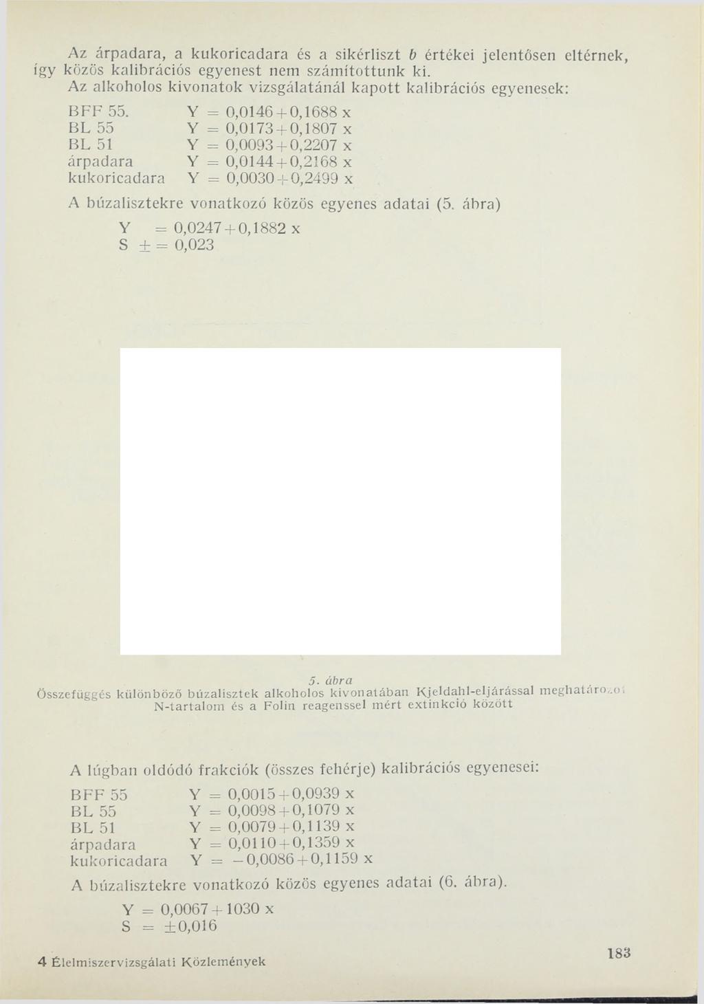 Az árpadara, a kukoricadara és a sikérliszt b értékei jelentősen eltérnek, így közös kalibrációs egyenest nem számítottunk ki.