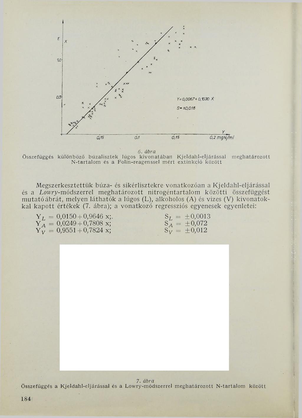 Y=0,0067i о,«30 X S - 10,016 6.