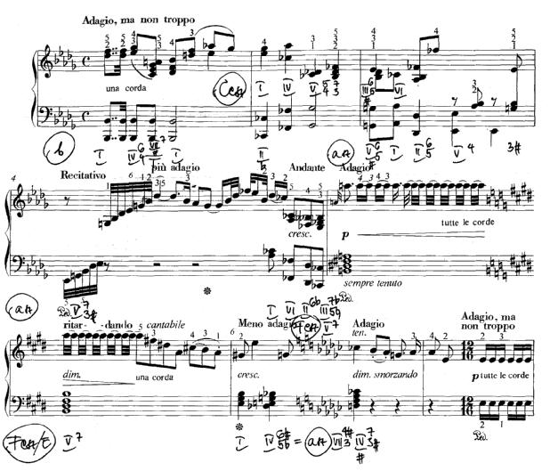 - 199 - [13] Ludwig van Beethoven: op.