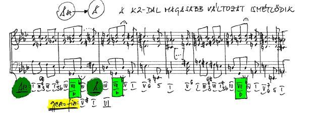 - 43 - oldásával: moll: VI 6 -vendég ultranápolyi 6 (Sza 6 )-II 7 -V 7. Schubert: D. 958 c-moll zongoraszonáta rondóformájú 2.