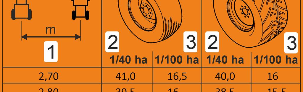 műtrágya-fajtától függően ~ 550 kg/ha, 8km/h munkasebesség mellett!