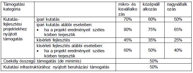 EXPORTKÉPES INNOVATÍV TERMÉKFEJLESZTÉS TÁMOGATÁSA GINOP-2.1.