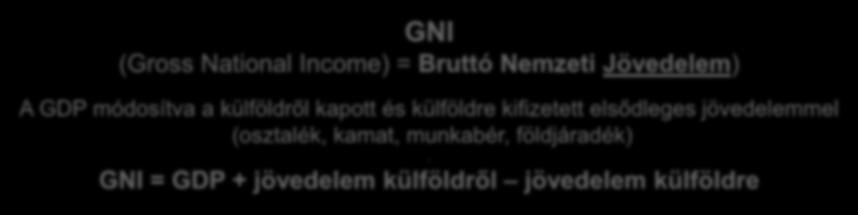 Domestic Product = Bruttó Hazai Termék) GDP = hozzáadott érték + termékadó.