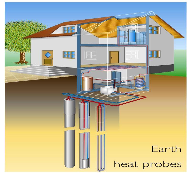 energia (földhő hasznosítás):