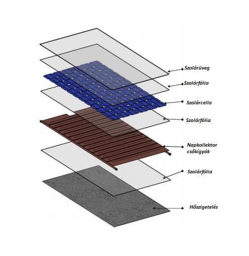 Hibrid Napelem MMK szakmai továbbképzés törzsanyag 2016 Meleg víz és villamos energia egyidejű termelése A napelem