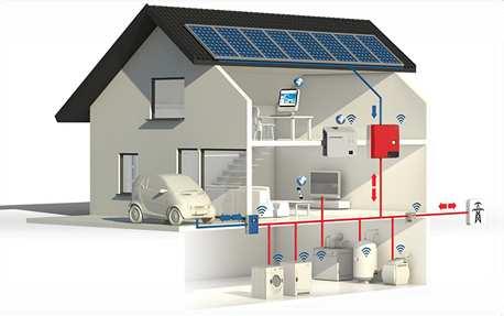 Energia management Egy intelligens energia management rendszer: Időben eltolható működésű háztartási készülékek működtetésével ugyanazt a hatást lehet elérni, mint egy 1,5 2 kwh-s akkumulátorral