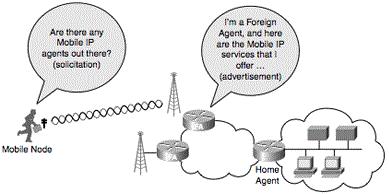 Mobil IP áttekintése Agent discovery A Home agent és a Foreign Agent képes hirdetni a saját rendelkezésre állásukat (minden linken, melyen szolgáltatást